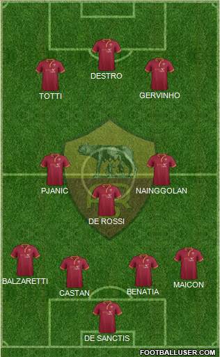 AS Roma Formation 2014