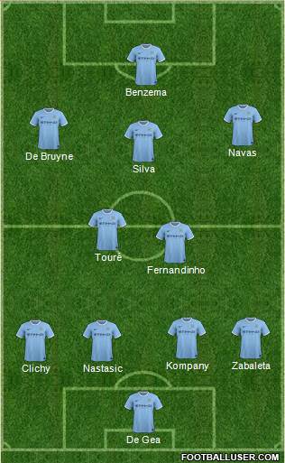 Manchester City Formation 2014