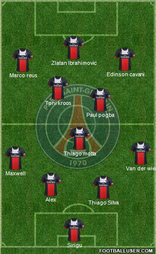 Paris Saint-Germain Formation 2014