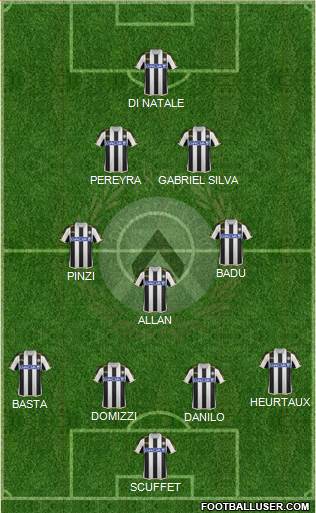 Udinese Formation 2014