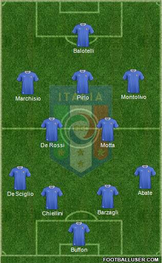 Italy Formation 2014