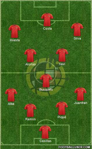 Spain Formation 2014