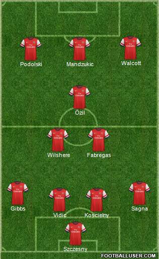 Arsenal Formation 2014