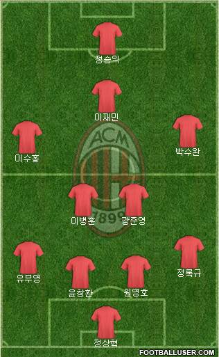A.C. Milan Formation 2014