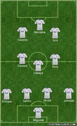 Vancouver Whitecaps FC Formation 2014