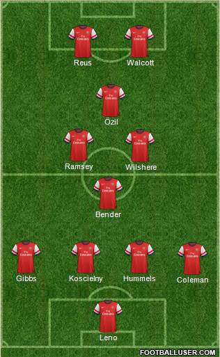 Arsenal Formation 2014