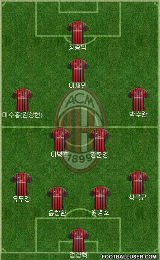 A.C. Milan Formation 2014
