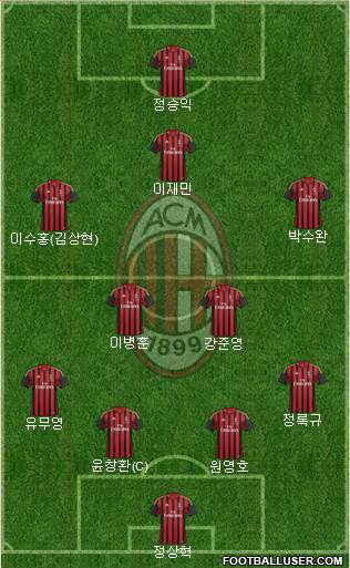 A.C. Milan Formation 2014