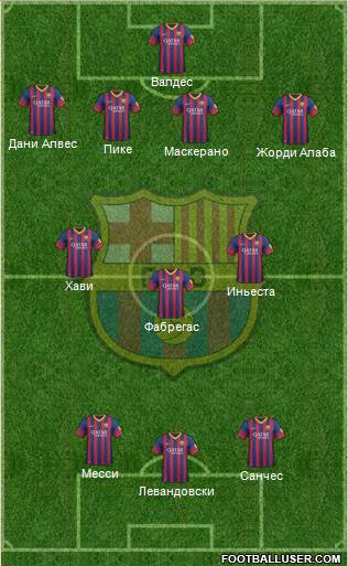 F.C. Barcelona Formation 2014
