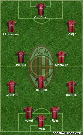 A.C. Milan Formation 2014