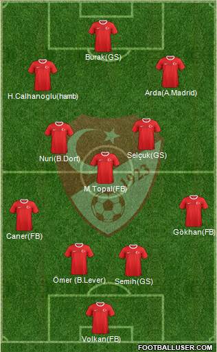 Turkey Formation 2014