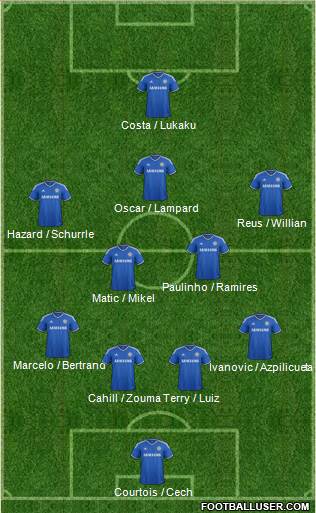 Chelsea Formation 2014