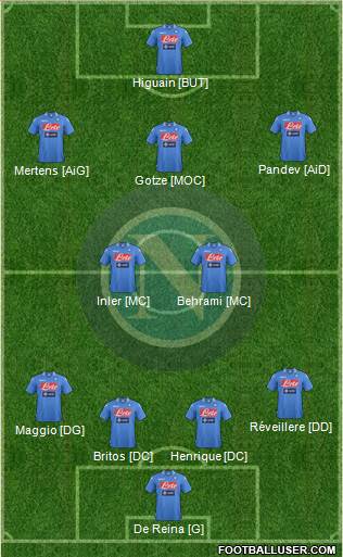 Napoli Formation 2014