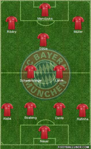 FC Bayern München Formation 2014