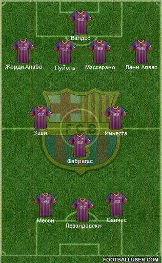 F.C. Barcelona Formation 2014