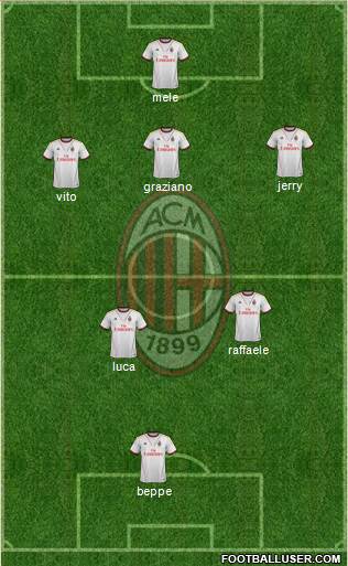 A.C. Milan Formation 2014