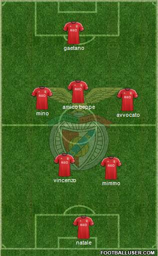 Sport Lisboa e Benfica - SAD Formation 2014