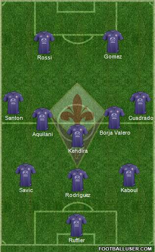 Fiorentina Formation 2014