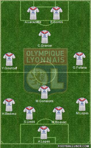 Olympique Lyonnais Formation 2014