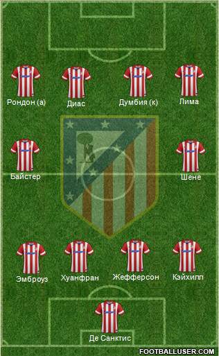 C. Atlético Madrid S.A.D. Formation 2014