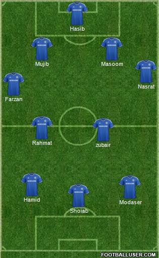 Chelsea Formation 2014