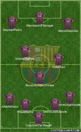 F.C. Barcelona Formation 2014