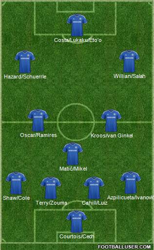 Chelsea Formation 2014