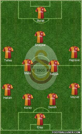 Galatasaray SK Formation 2014