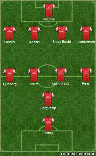 Arsenal Formation 2014