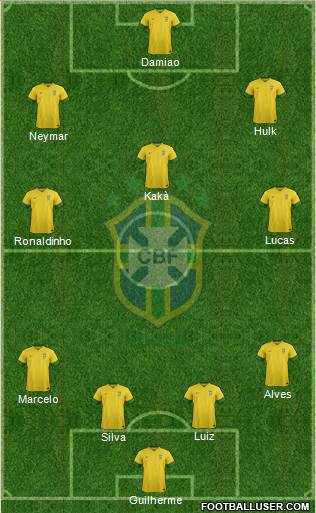 Brazil Formation 2014