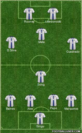 Leeds United Formation 2014