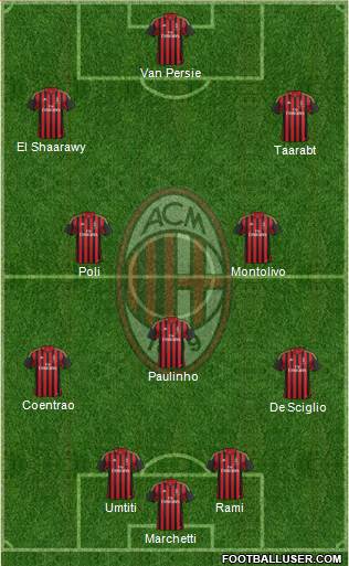 A.C. Milan Formation 2014