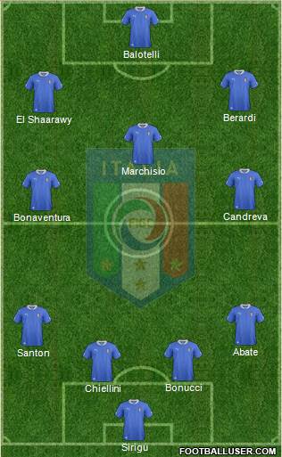 Italy Formation 2014