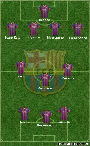 F.C. Barcelona Formation 2014