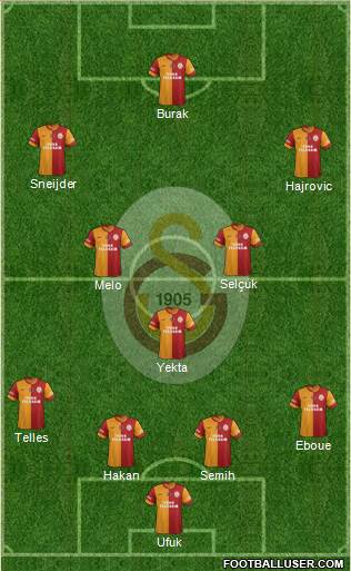 Galatasaray SK Formation 2014