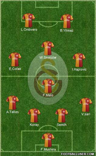 Galatasaray SK Formation 2014