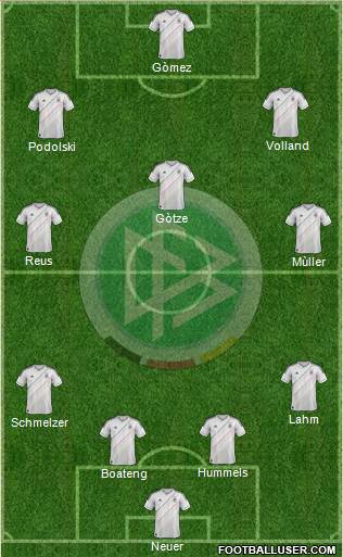 Germany Formation 2014