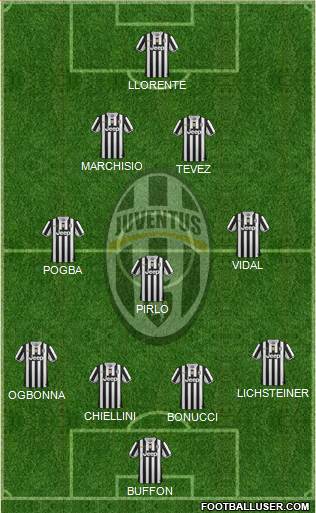 Juventus Formation 2014