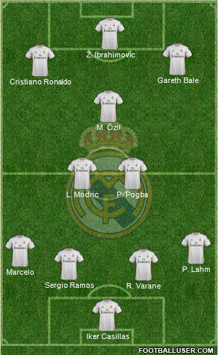 Real Madrid C.F. Formation 2014