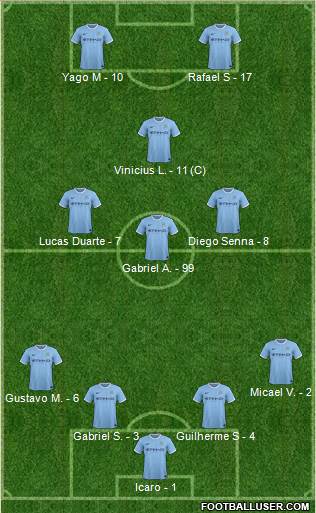 Manchester City Formation 2014