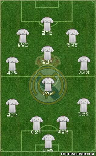 Real Madrid C.F. Formation 2014