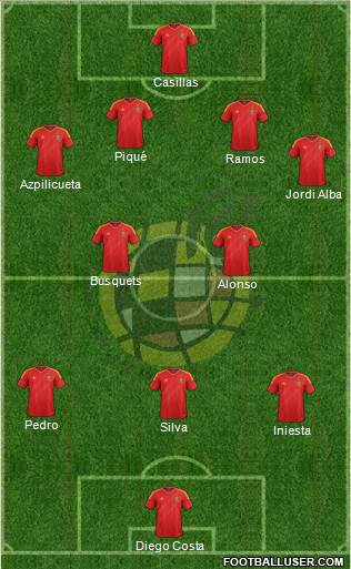 Spain Formation 2014