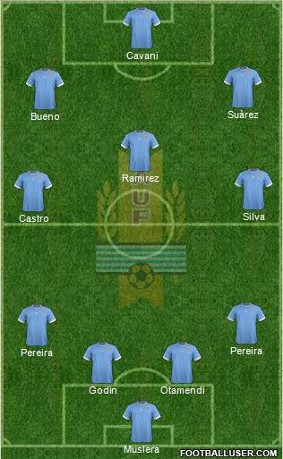 Uruguay Formation 2014