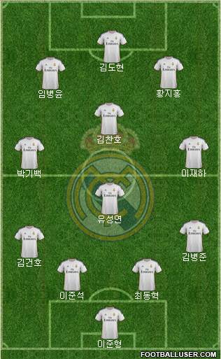 Real Madrid C.F. Formation 2014