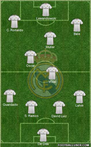Real Madrid C.F. Formation 2014