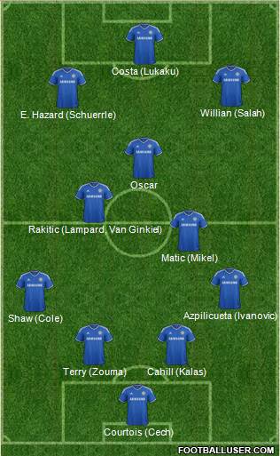 Chelsea Formation 2014