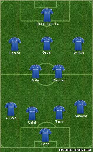 Chelsea Formation 2014