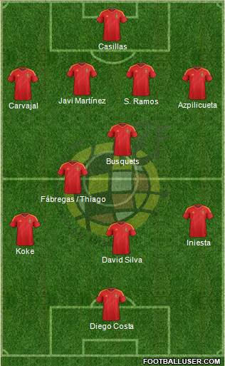 Spain Formation 2014