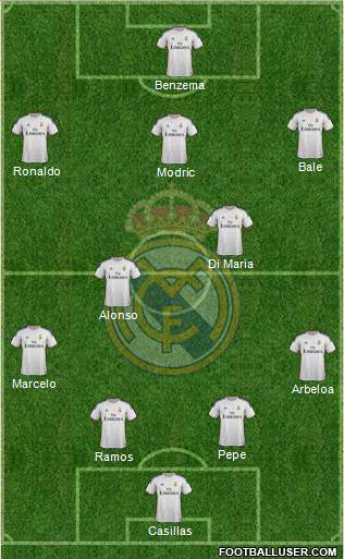 Real Madrid C.F. Formation 2014