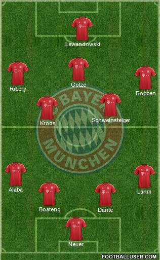 FC Bayern München Formation 2014
